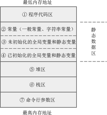 呱牛笔记