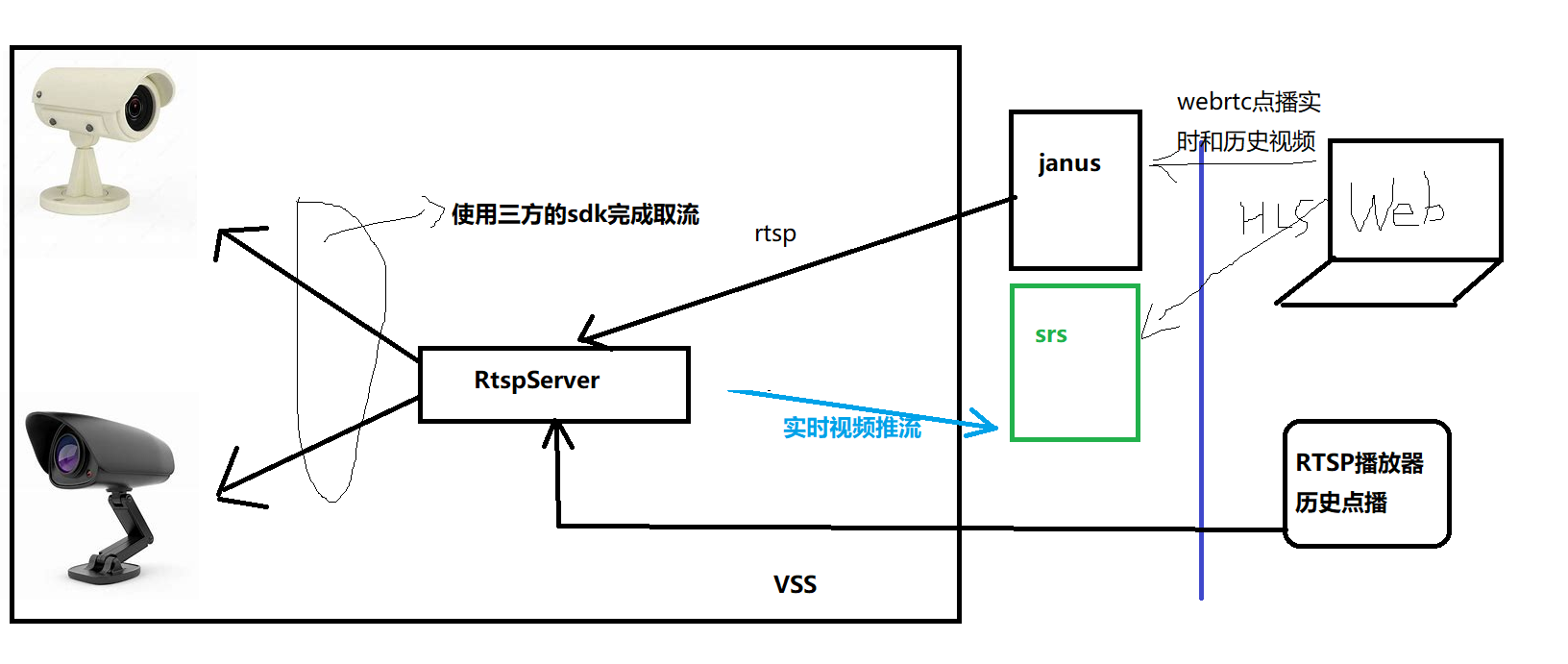 呱牛笔记